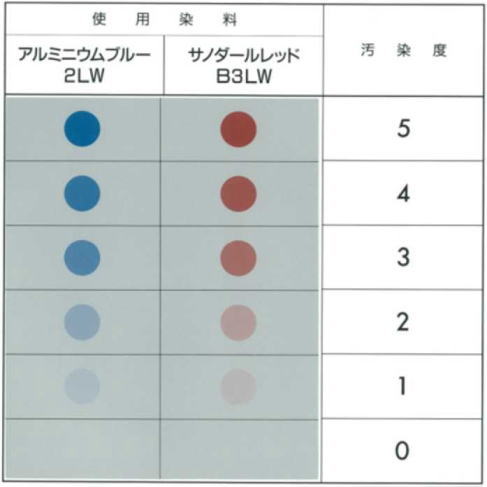 判定表